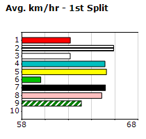 Speedmap image