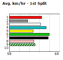 Speedmap image