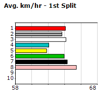 Speedmap image