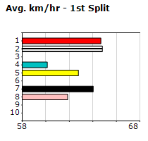 Speedmap image