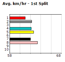 Speedmap image