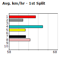 Speedmap image