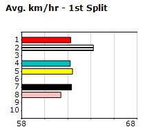 Speedmap image