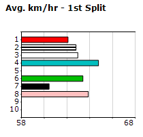 Speedmap image