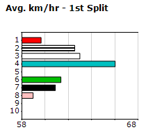 Speedmap image