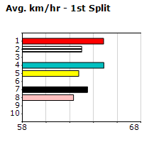 Speedmap image