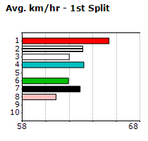 Speedmap image