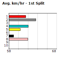 Speedmap image