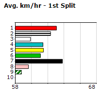 Speedmap image