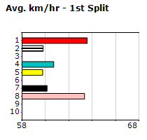 Speedmap image