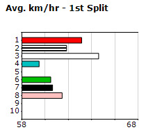 Speedmap image