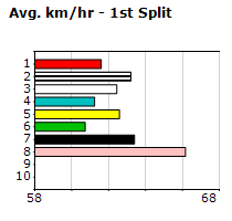 Speedmap image