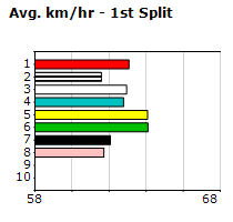 Speedmap image