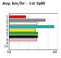 Speedmap image