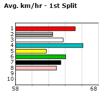 Speedmap image