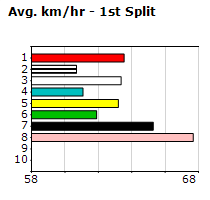 Speedmap image