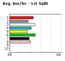 Speedmap image