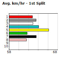 Speedmap image