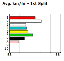 Speedmap image