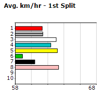 Speedmap image