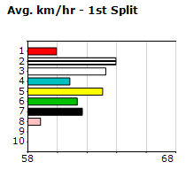 Speedmap image