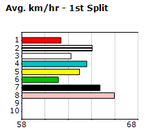 Speedmap image