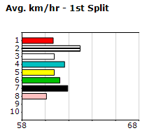 Speedmap image