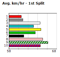 Speedmap image