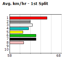 Speedmap image