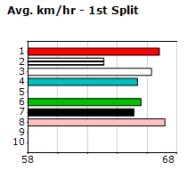 Speedmap image