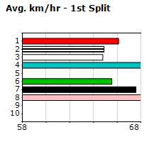 Speedmap image