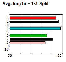 Speedmap image