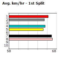 Speedmap image