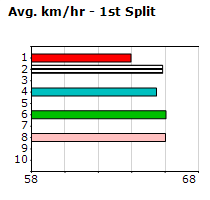 Speedmap image