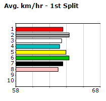 Speedmap image