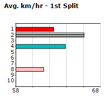 Speedmap image