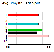 Speedmap image