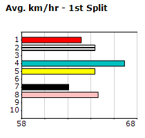 Speedmap image