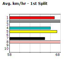 Speedmap image