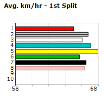 Speedmap image