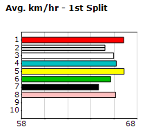 Speedmap image