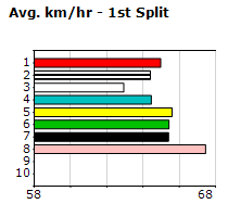 Speedmap image