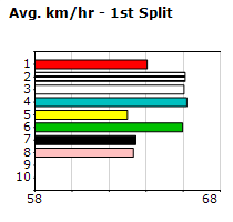 Speedmap image