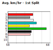 Speedmap image