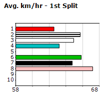 Speedmap image