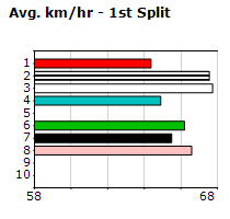 Speedmap image