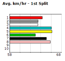 Speedmap image