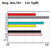 Speedmap image