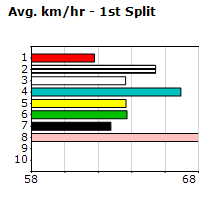 Speedmap image