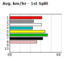 Speedmap image